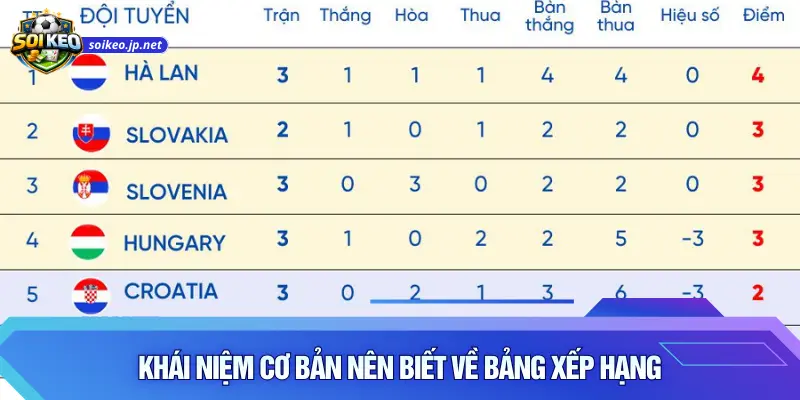Khái niệm cơ bản nên biết về bảng xếp hạng
